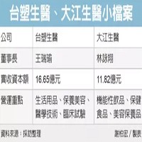 台塑生醫和大江生醫小檔案。 資料來源: 採訪整理  謝柏宏製表