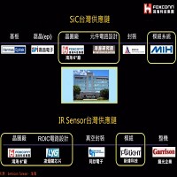 鴻海精密工業股份有限公司的故事