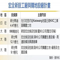 宏全國際股份有限公司的故事