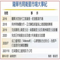 隴華布局衛星市場大事記。資料來源: 廠商提供。製表: 鄭淑芳