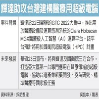 圖／經濟日報提供