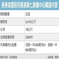 長榮海運股份有限公司的故事