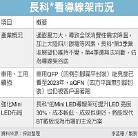 長華科技股份有限公司的故事