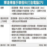 輝達傳攜手聯發科打造電腦CPU。科技組製表