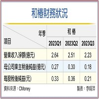 和椿科技股份有限公司的故事