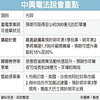 中興電法說會重點。資料來源:採訪整理 朱曼寧製表