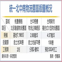 統一企業股份有限公司的故事