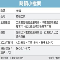 時碩工業股份有限公司的故事