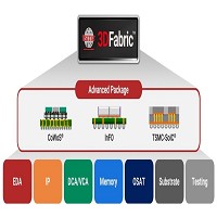 台積電啟動3D Fabric聯盟。網路截取