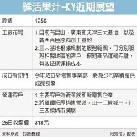 鮮活果汁-KY近期展望。  資料來源:採訪整理   何秀玲製表