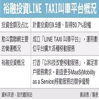 裕融企業股份有限公司的故事