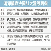 鴻海精密工業股份有限公司的故事