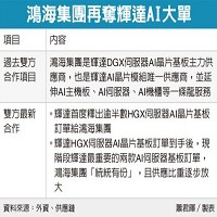 鴻海精密工業股份有限公司的故事