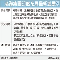 鴻海精密工業股份有限公司的故事