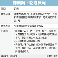 神盾股份有限公司的故事