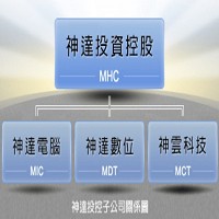 神達投控子公司關係圖。圖片來源:神達公司網站