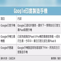 Google印度製造手機。資料來源:日經亞洲   蕭君暉/製表