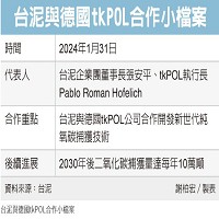 台泥與德國tkPOL合作小檔案。 資料:台泥   製表:謝柏宏