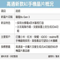 高通新款AI手機晶片概況。鐘惠玲製表