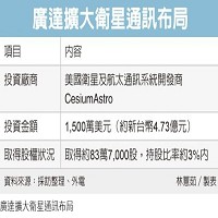 廣達電腦股份有限公司的故事