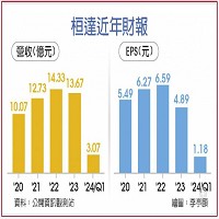 桓達科技股份有限公司的故事