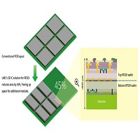 聯華電子推出業界首項RFSOI 3D IC解決方案。 聯華電子／提供