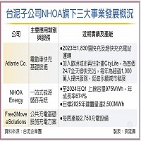 台灣水泥股份有限公司的故事