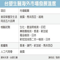 台塑生醫科技股份有限公司的故事