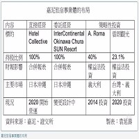 嘉新水泥股份有限公司的故事