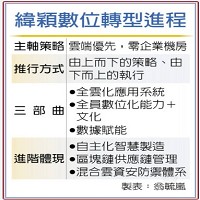 緯穎科技服務股份有限公司的故事