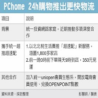 網路家庭國際資訊股份有限公司的故事
