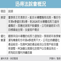迅得機械股份有限公司的故事