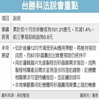 台塑勝高科技股份有限公司的故事