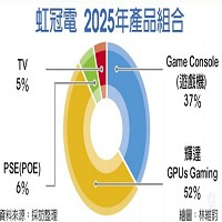 虹冠電子工業股份有限公司的故事