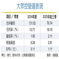 大眾全球投資控股股份有限公司的故事
