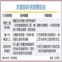 永豐餘投資控股股份有限公司的故事