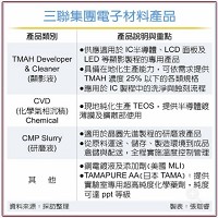 三聯科技股份有限公司的故事