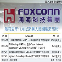 鴻海去年11月以來擴大美國布局。資料來源: 採訪整理  製表:侯冠州