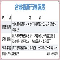 合晶科技股份有限公司的故事