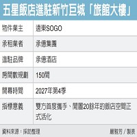 遠東SOGO百貨股份有限公司的故事