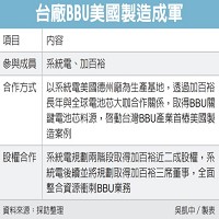 系統電子工業股份有限公司的故事