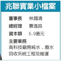 兆聯實業股份有限公司的故事