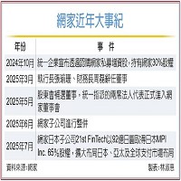 網路家庭國際資訊股份有限公司的故事