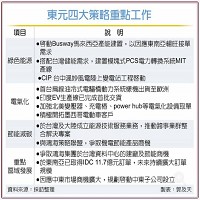 東元電機股份有限公司 的故事