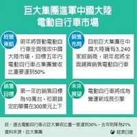巨大機械工業股份有限公司的故事