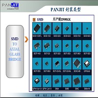 強茂股份有限公司的故事