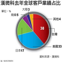 漢民微測科技股份有限公司的故事