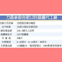 奕力科技股份有限公司的故事