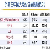 台灣積體電路製造股份有限公司的故事