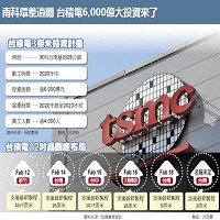 台灣積體電路製造股份有限公司的故事